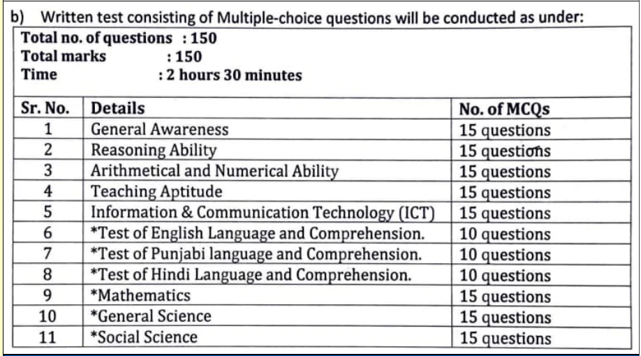 chandigarh jbt teacher