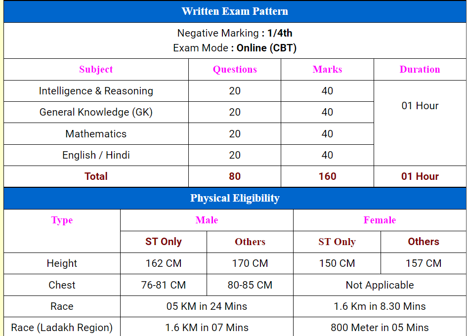 ssc constable gd